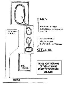 Back house diagram
